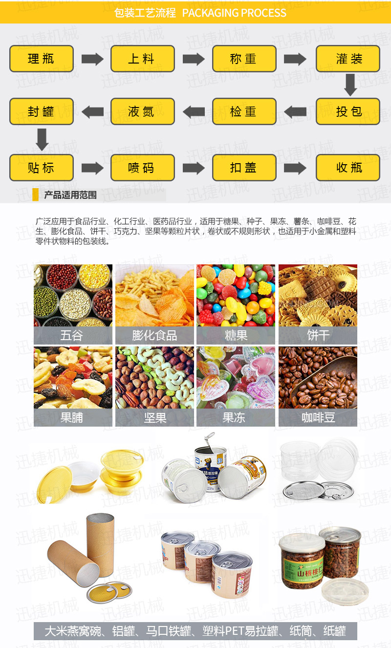顆粒包裝機(jī)生產(chǎn)線迅捷_02.jpg 顆粒包裝機(jī)生產(chǎn)線迅捷_02.jpg